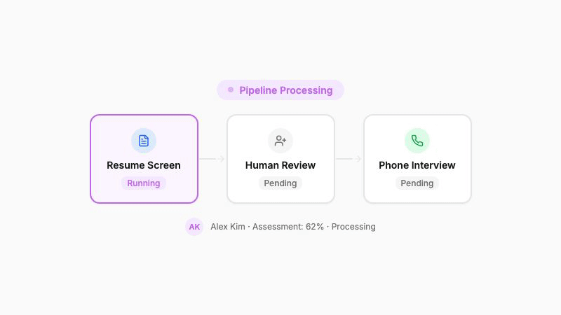 Pipeline pausing for human review then resuming after approval